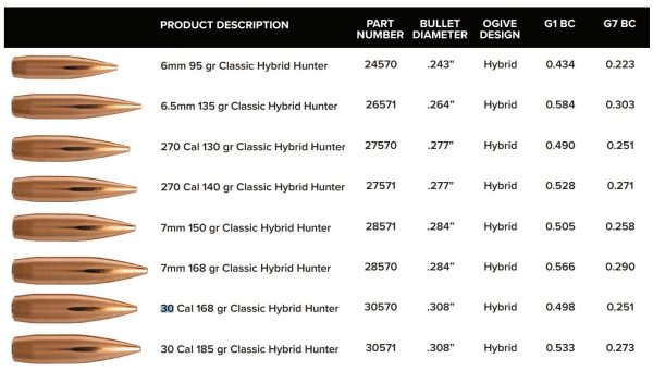 Berger Classic Hybrid Hunter Projectiles (Bullets) - Image 2