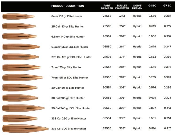 Berger Elite Hybrid Hunter Projectiles (Bullets) - Image 2