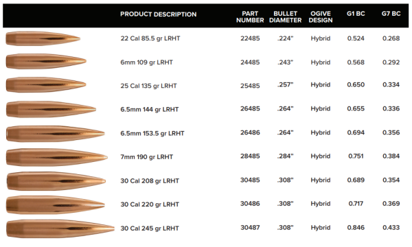 Berger Long Range Hybrid Target (LRHT) Projectiles (Bullets) - Image 2