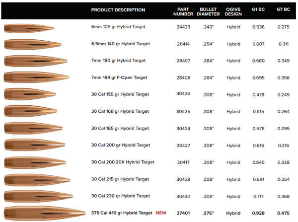 Berger Hybrid Target Projectiles (Bullets) - Image 2