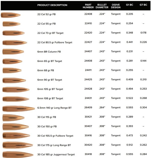 Berger Tangent Target Projectiles (Bullets) - Image 3