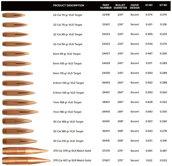 Berger VLD Target Projectiles (Bullets) - Image 3