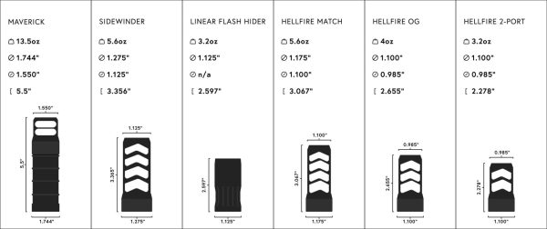 Area 419 Hellfire 2P (2 Port) Self Timing Muzzle Brake - Image 5