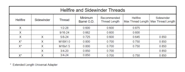 Area 419 Hellfire 2P (2 Port) Self Timing Muzzle Brake - Image 6