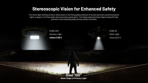 Nitecore UHE Metal Headlamp Torch with Triple Output, 2000 Lumens #HC65UHE - Image 18