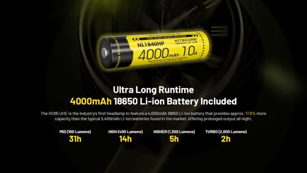 Nitecore UHE Metal Headlamp Torch with Triple Output, 2000 Lumens #HC65UHE - Image 16