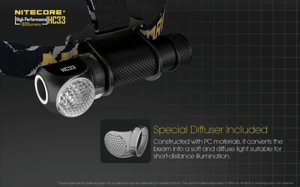 Nitecore HC33 High-Performance L-Shaped Headlamp Torch, 1800 Lumen - Image 2