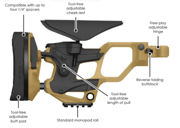 Cadex Strike Pro Rifle Chassis System with Folding Buttstock - Image 5
