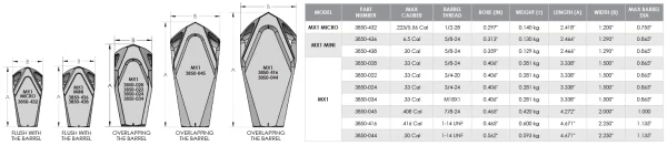 Cadex MX1 MINI Self Timing Muzzle Brake - Image 8